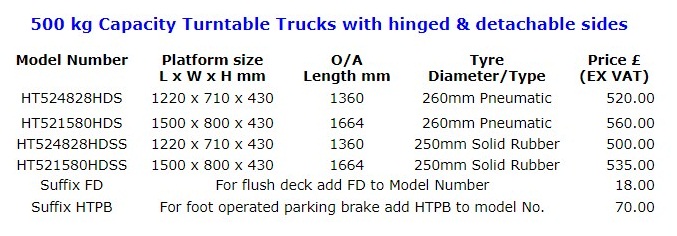 Turntable truck specification