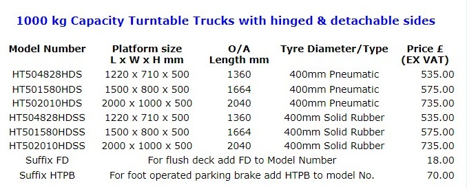 turntable truck specification